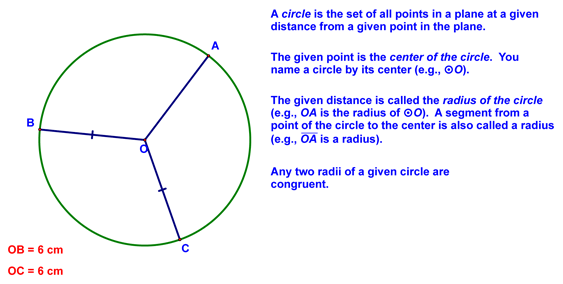 Basic Definitions related to Circles